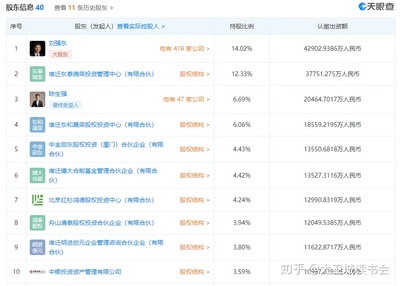 京東數科再“改頭換面” 劉強東重掌帥印，金融知識流程外包的戰略新圖景
