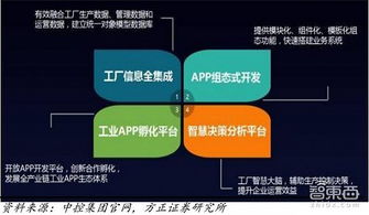 2018工業(yè)互聯(lián)網(wǎng)紅利爆發(fā)，16家巨頭如何瓜分互聯(lián)網(wǎng)數(shù)據(jù)服務(wù)市場？
